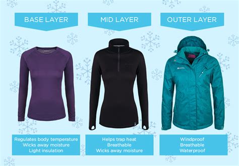 How To Layer For Skiing?